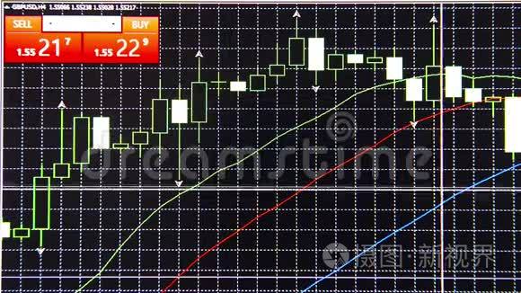 货币市场金融图表的变动视频